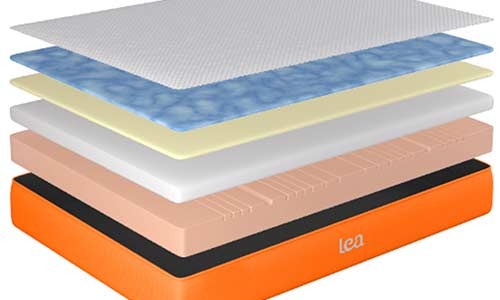 Memory Foam & The New Hybrid Mattress